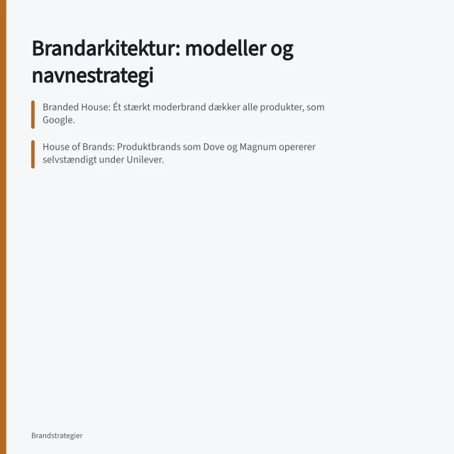 Brandarkitektur: modeller og navnestrategi: Branded House: Ét stærkt moderbrand dækker alle produkter, som Google.; House of Brands: Produktbrands som Dove og Magnum opererer selvstændigt under Unilever.; Porteføljevurdering baseres på målgruppeoverlap, produktbeslægtethed og risikospredning. Brandarkitektur: modeller for navne, roller og porteføljer