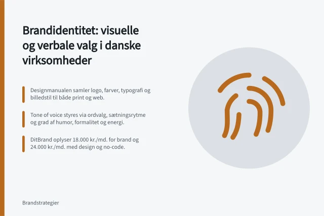 Brandidentitet: visuelle og verbale valg i danske virksomheder: Designmanualen samler logo, farver, typografi og billedstil til både print og web.; Tone of voice styres via ordvalg, sætningsrytme og grad af humor, formalitet og energi.; DitBrand oplyser 18.000 kr./md. for brand og 24.000 kr./md. med design og no-code. Brandidentitet: visuelle og verbale valg i danske virksomheder