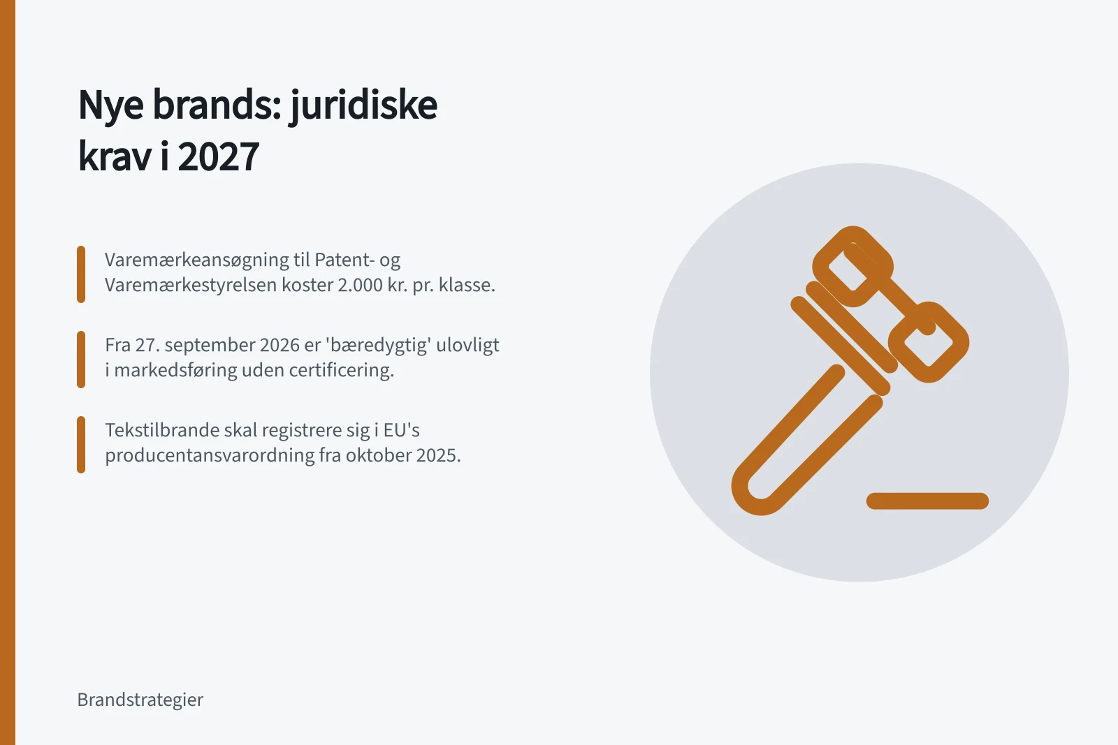 Nye brands: juridiske krav i 2027: Varemærkeansøgning til Patent- og Varemærkestyrelsen koster 2.000 kr. pr. klasse.; Fra 27. september 2026 er 'bæredygtig' ulovligt i markedsføring uden certificering.; Tekstilbrande skal registrere sig i EU's producentansvarordning fra oktober 2025.