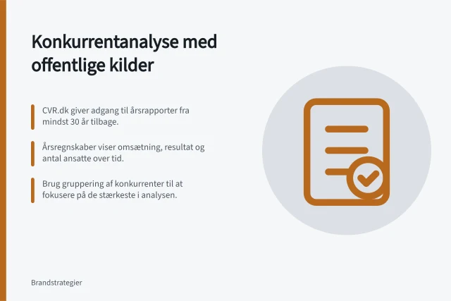 Konkurrentanalyse med offentlige kilder: CVR.dk giver adgang til årsrapporter fra mindst 30 år tilbage.; Årsregnskaber viser omsætning, resultat og antal ansatte over tid.; Brug gruppering af konkurrenter til at fokusere på de stærkeste i analysen. Sådan laver du en konkurrentanalyse med offentlige kilder