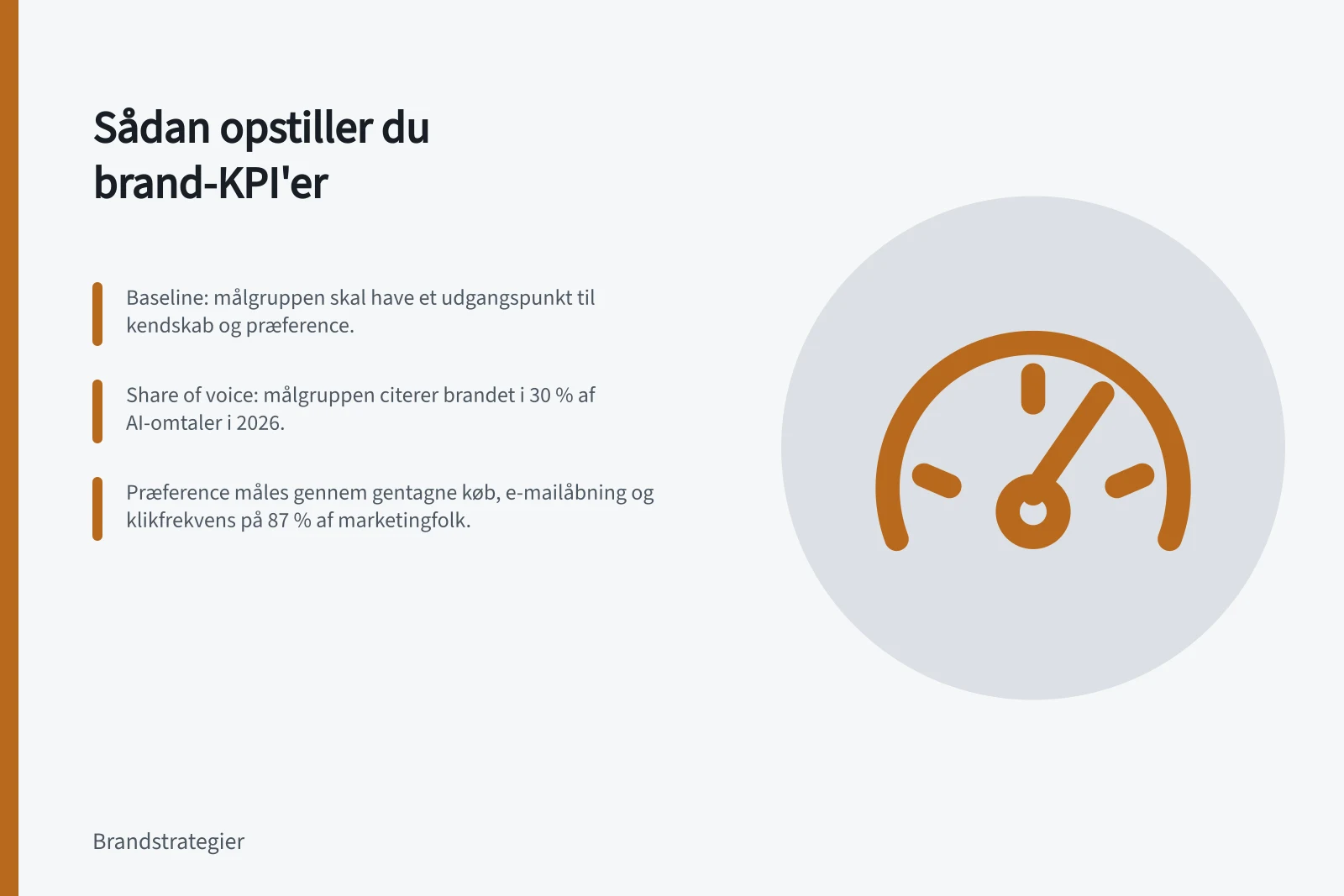 Sådan opstiller du brand-KPI'er: Baseline: målgruppen skal have et udgangspunkt til kendskab og præference.; Share of voice: målgruppen citerer brandet i 30 % af AI-omtaler i 2026.; Præference måles gennem gentagne køb, e-mailåbning og klikfrekvens på 87 % af marketingfolk.