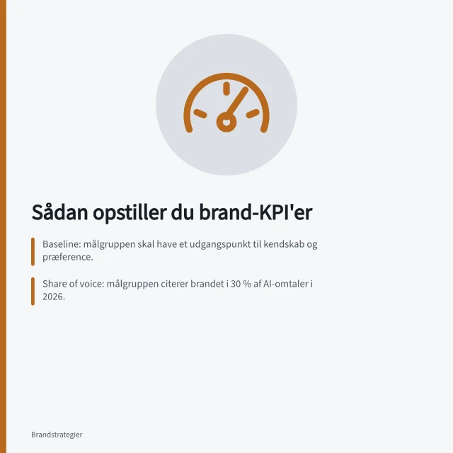 Sådan opstiller du brand-KPI'er: Baseline: målgruppen skal have et udgangspunkt til kendskab og præference.; Share of voice: målgruppen citerer brandet i 30 % af AI-omtaler i 2026.; Præference måles gennem gentagne køb, e-mailåbning og klikfrekvens på 87 % af marketingfolk. Sådan opstiller du KPI'er for brandkendskab og præference