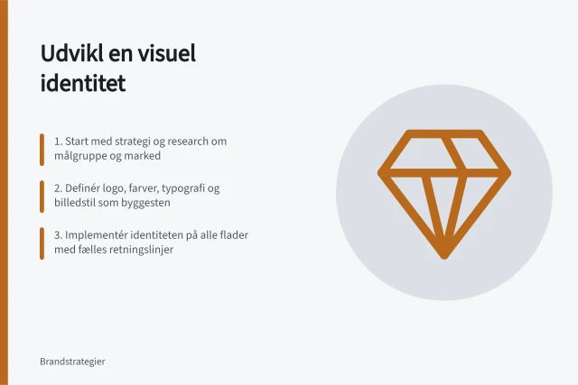 Udvikl en visuel identitet: 1. Start med strategi og research om målgruppe og marked; 2. Definér logo, farver, typografi og billedstil som byggesten; 3. Implementér identiteten på alle flader med fælles retningslinjer. Sådan udvikler du en visuel identitet